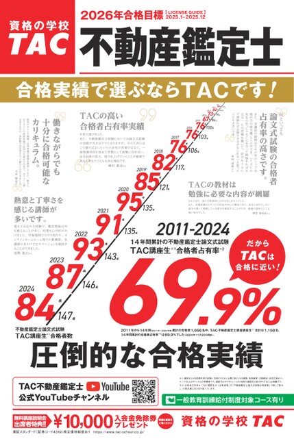 ＤＶＤ 民法上級講義 2026年合格目標 ＴＡＣ 不動産鑑定士 不動産鑑定士【2026年合格目標】